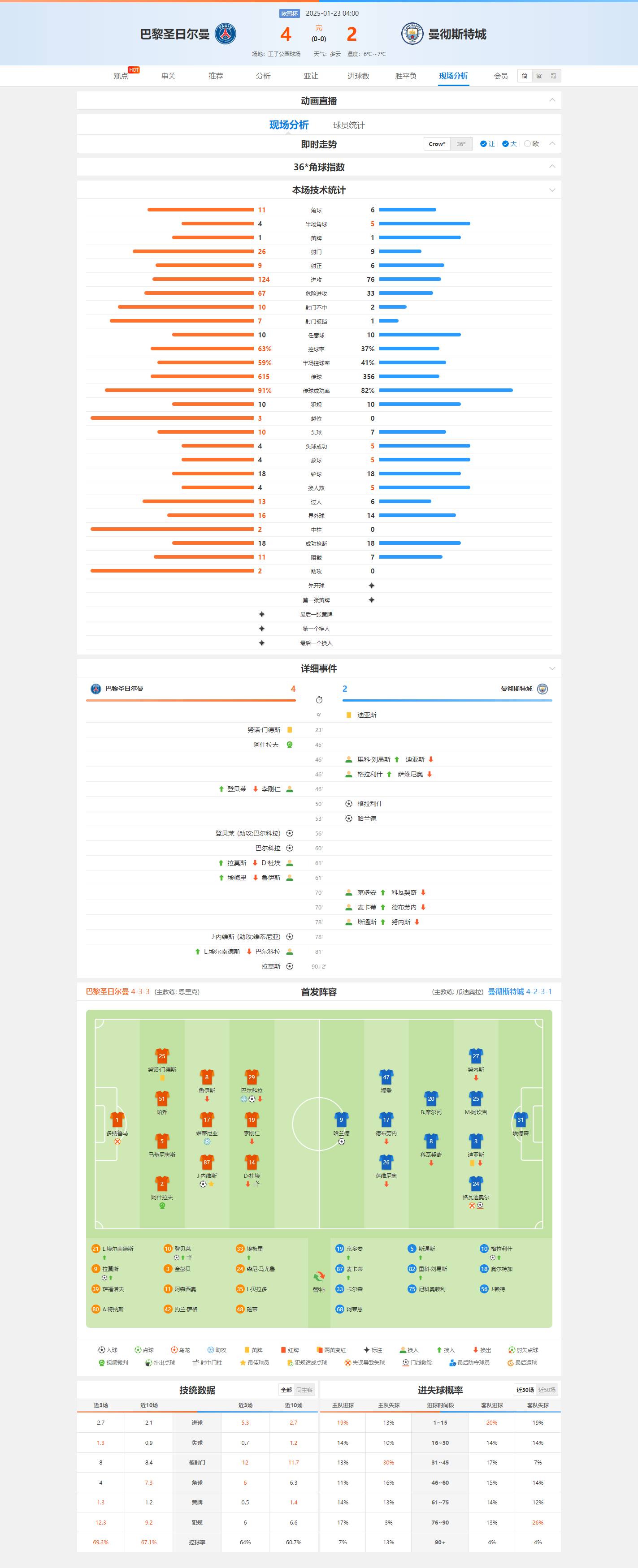 巴黎圣日耳曼遭遇曼城逆转，无缘欧冠四强的简单介绍