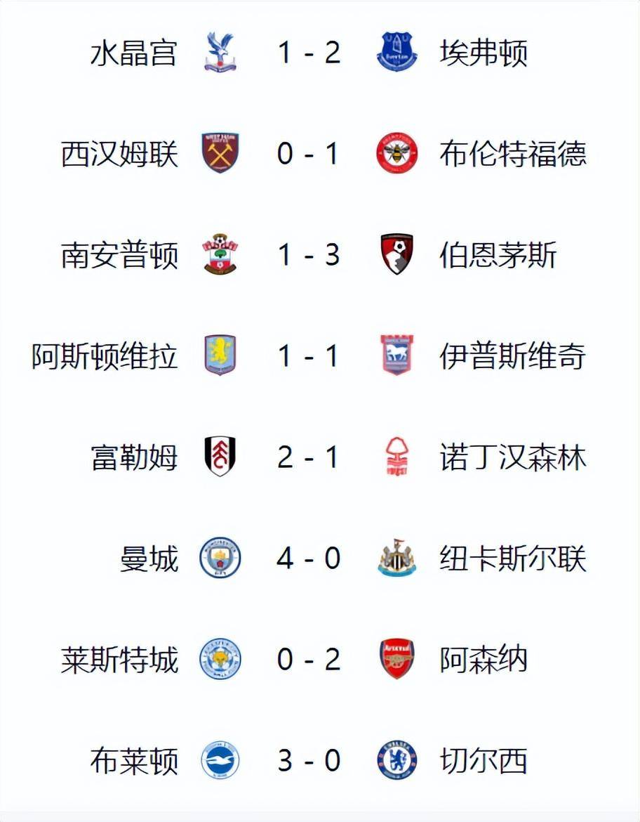 阿森纳攀升积分榜,逐渐重返正轨的简单介绍 阿森纳攀升积分榜,逐渐重返正轨的简单介绍