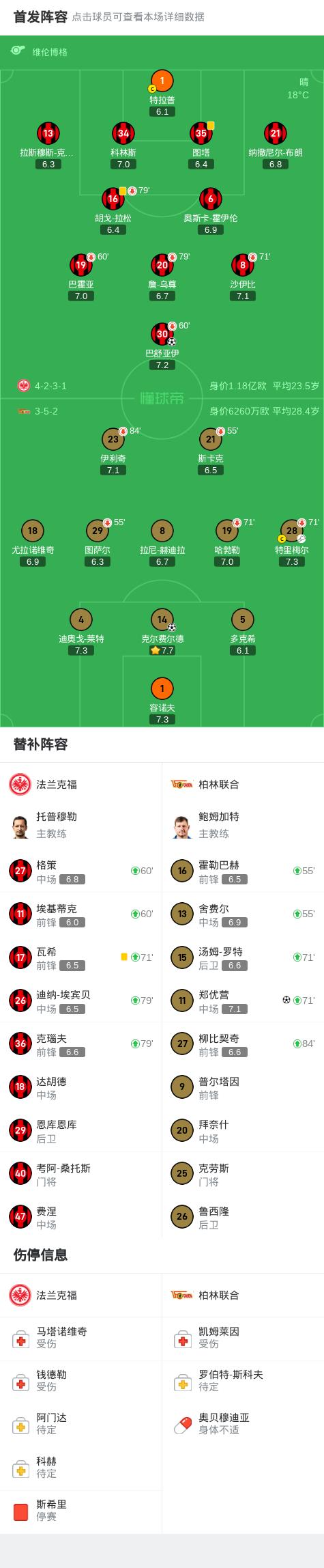 包含法兰克福险胜柏林联合，取得关键胜利的词条