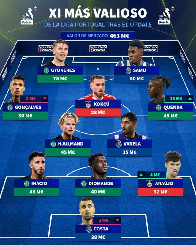 包含独家:波尔图世俱杯首战阵容预测的词条 包含独家:波尔图世俱杯首战阵容预测的词条