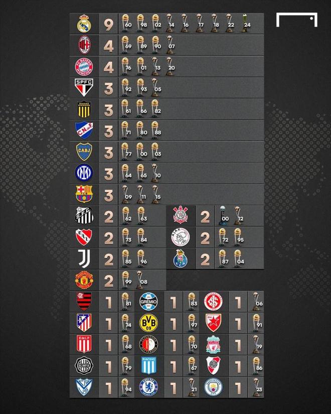 包含独家:波尔图世俱杯首战阵容预测的词条 包含独家:波尔图世俱杯首战阵容预测的词条