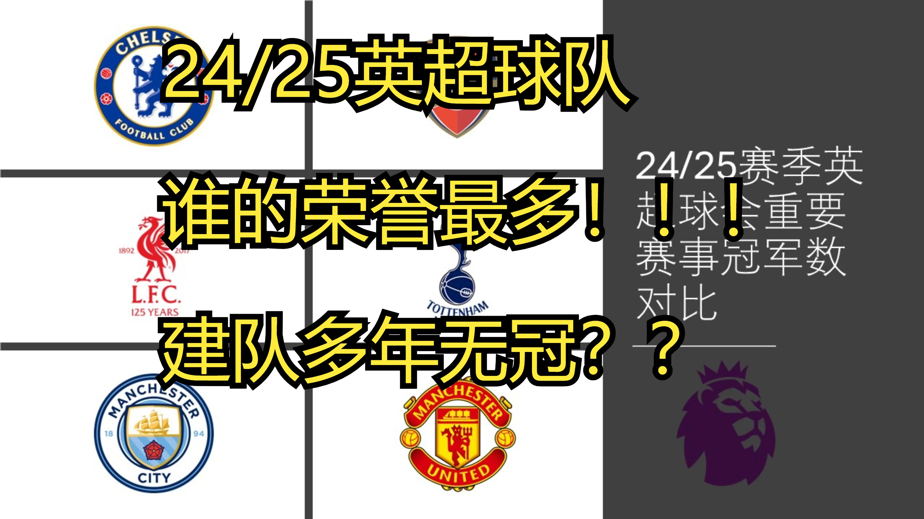 包含英超球队实力爆发备战冠军联赛的词条