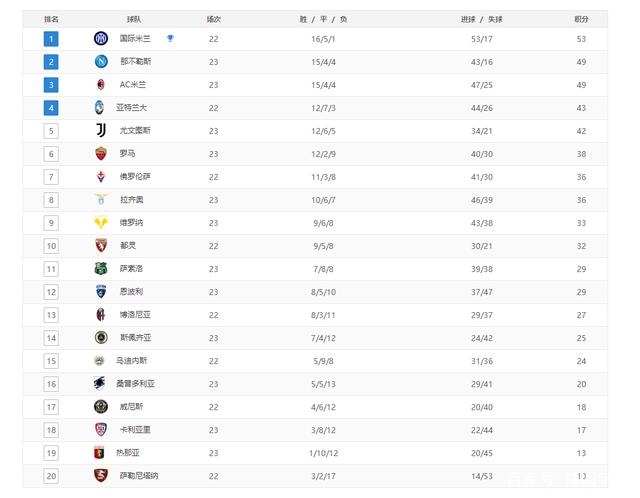 关于尤文图斯大获全胜，继续领跑积分榜的信息