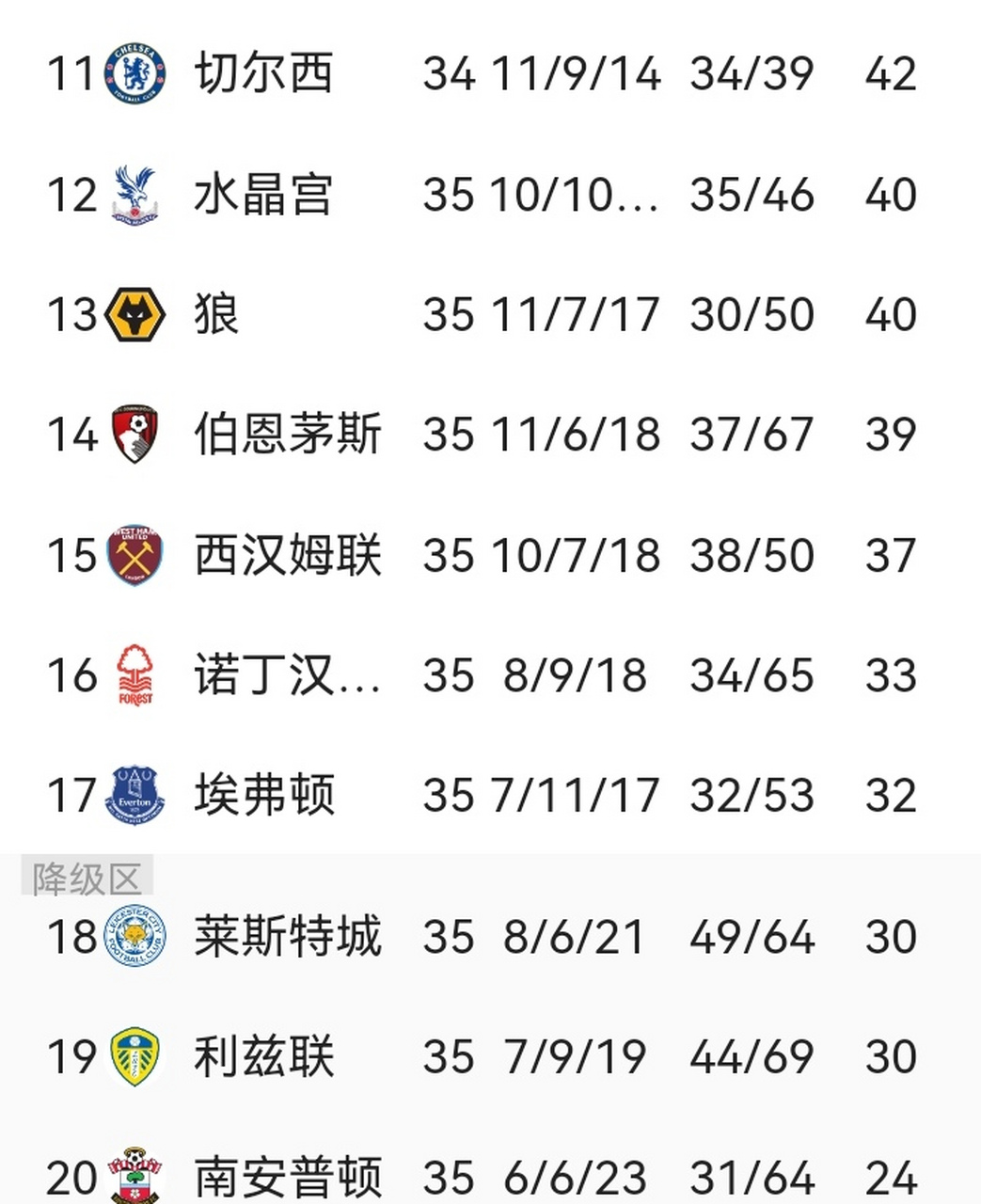 关于南安普顿主场不敌，保级形势严峻的信息