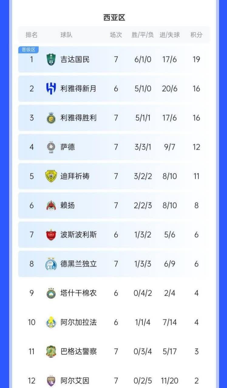 阿尔艾因队在加时赛获胜,晋级亚冠强 阿尔艾因队在加时赛获胜,晋级亚冠强