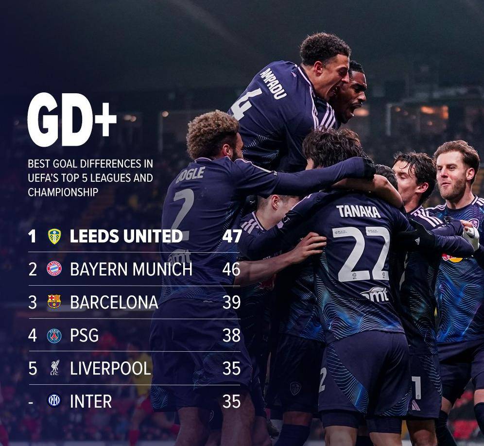 利兹联逆袭获胜,积分榜形势逐渐好转的简单介绍 利兹联逆袭获胜,积分榜形势逐渐好转的简单介绍