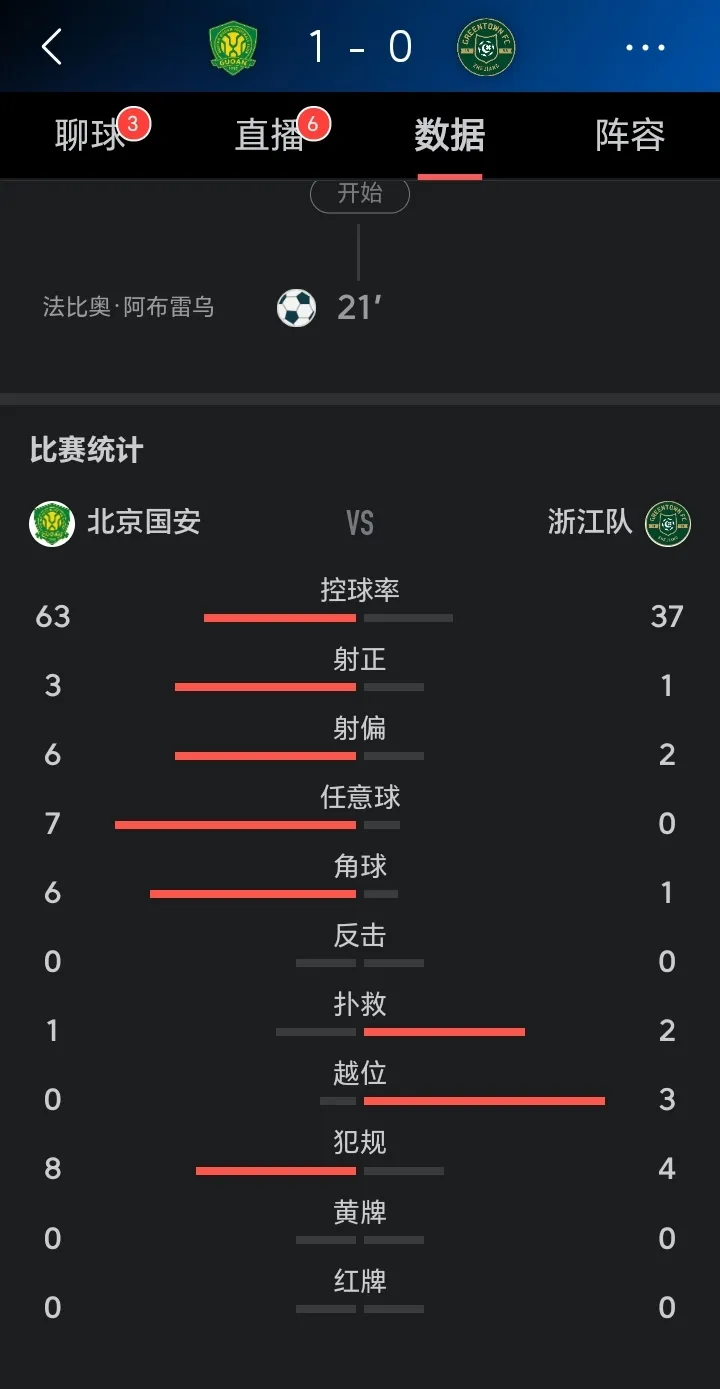 古巴女足队在比赛中轻松击败对手