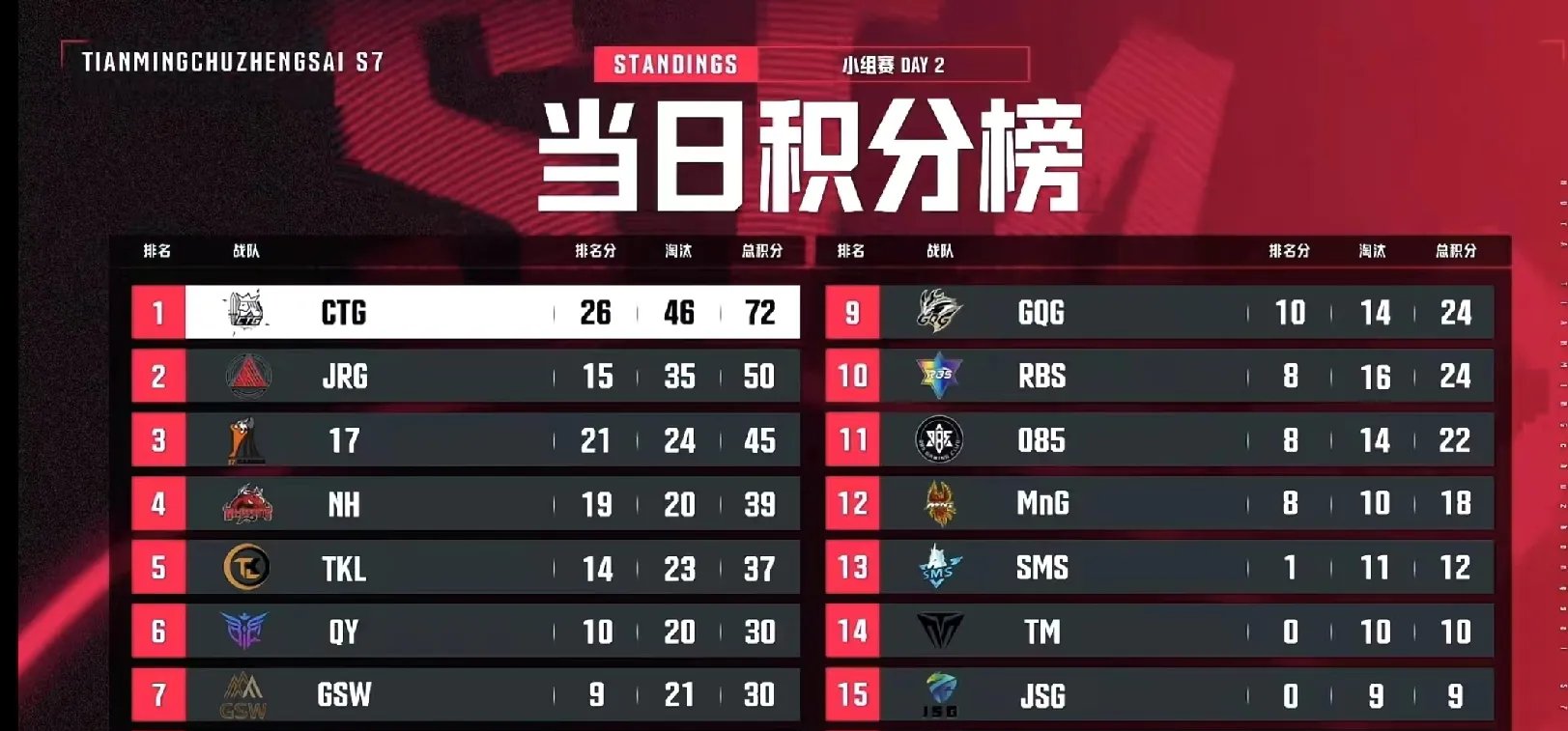 九游游戏-MAD血洗DRX，Scout打出惊人五杀顶尖较量四强赛，技惊四座